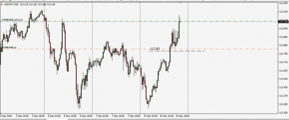 Fx,Retest Level