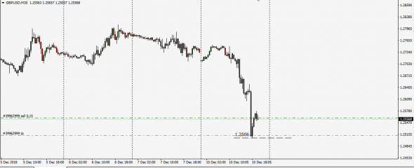 Fx,Retest Level