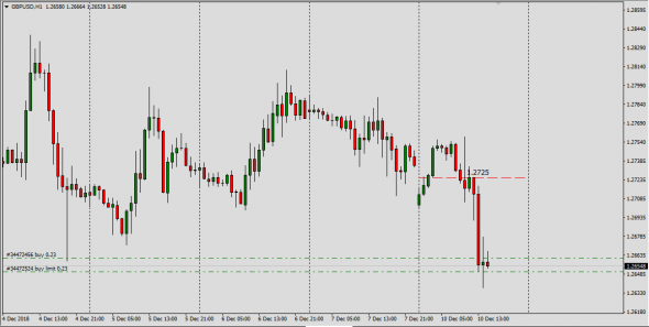 GbpUsd,UsdChf.EurUsd FG