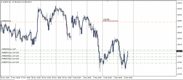 Good Trade EurJpy