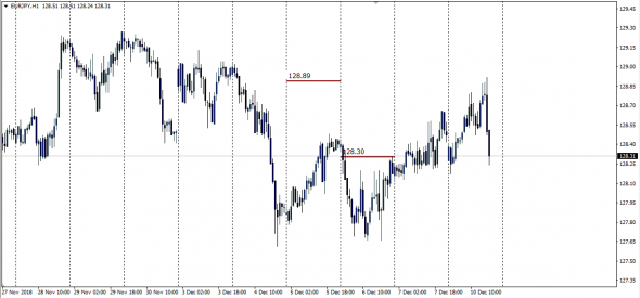 Good Trade EurJpy