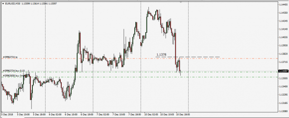 Fx,Retest Level