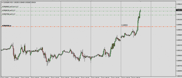 EurGbp