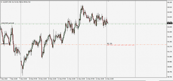 AudJpy