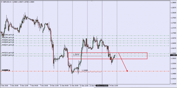 GbpUsd Otc Fx Swap-Fwd