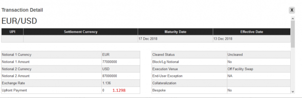 EurUsd Otc Fx Spot-Swap