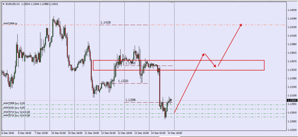 EurUsd Otc Fx Spot-Swap