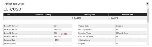 EurUsd Otc Fx Spot-Swap