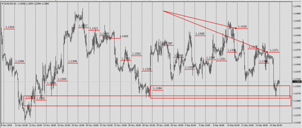 EurUsd, Медвежья хворь, Доктор уже в пути........