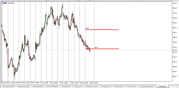 R.F.Markets (Bid-Ask)