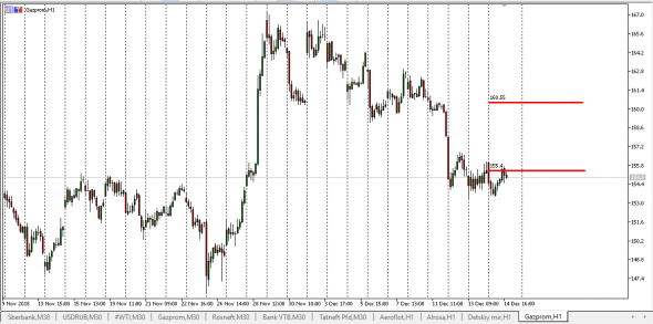 R.F.Markets (Bid-Ask)