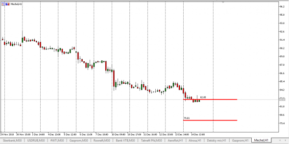 R.F.Markets (Bid-Ask)