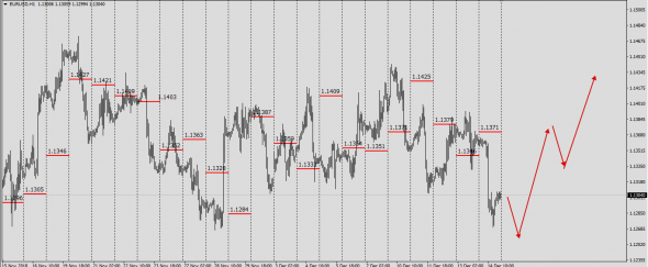 EurUsd, Медвежья хворь, Доктор уже в пути........