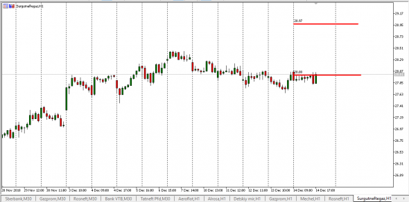 R.F.Markets (Bid-Ask)