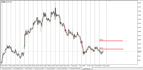 R.F.Markets (Bid-Ask)