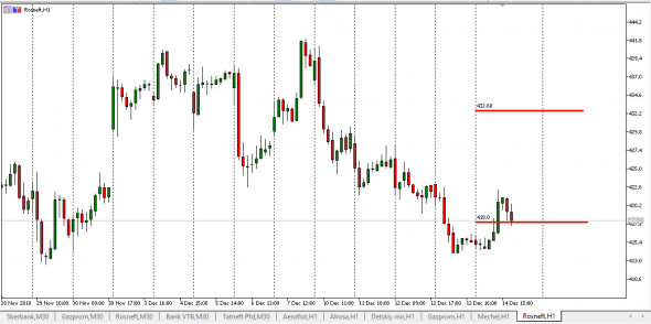 R.F.Markets (Bid-Ask)