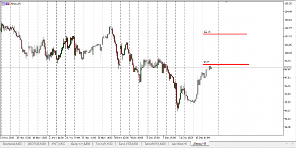 R.F.Markets (Bid-Ask)