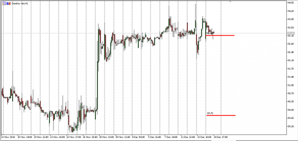 R.F.Markets (Bid-Ask)