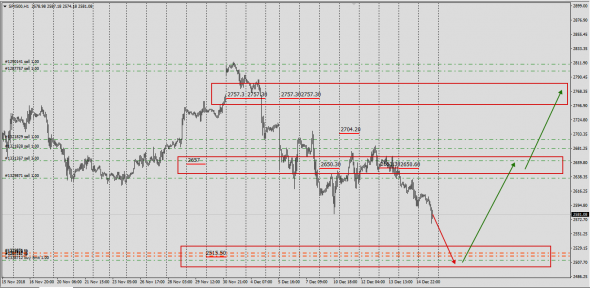 SP500 Легкость выбора ......