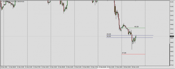 Cl Composite Index Size &Value