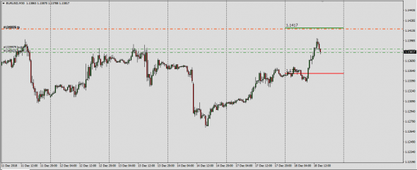 EurUsd  Composite Index Trade At 17.12.2018