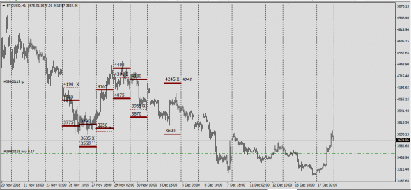 BTCUSD