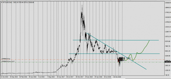 BTCUSD