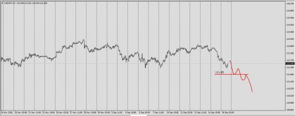 UsdJpy Composite Index