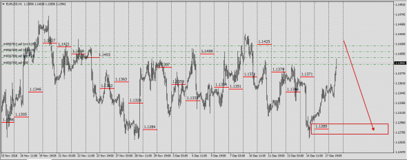 EurUsd  JigSaw 7 (Хорор-Экшн)