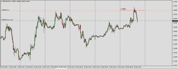 GbpUsd Cash Index (Pit)