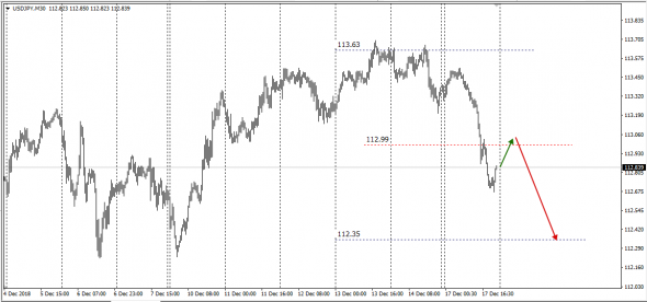 UsdJpy Interbank Spread