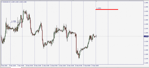 EurUsd  Composite Index