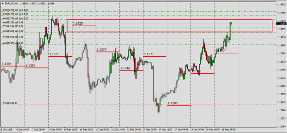 EurUsd .......