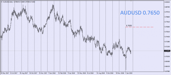 GTIS Forex , Medium-term Prospects Of Major Currency Pairs (LP Barclays Fx)