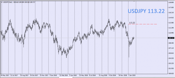 GTIS Forex , Medium-term Prospects Of Major Currency Pairs (LP Barclays Fx)