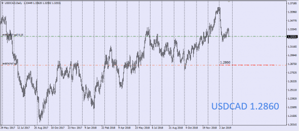 GTIS Forex , Medium-term Prospects Of Major Currency Pairs (LP Barclays Fx)