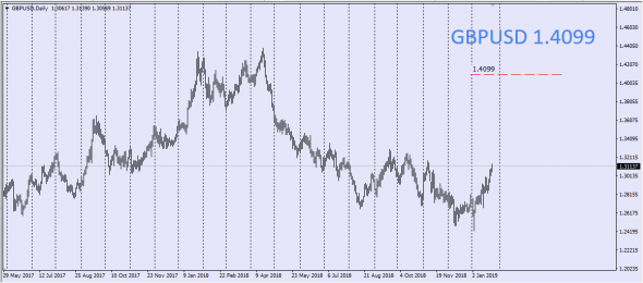 GTIS Forex , Medium-term Prospects Of Major Currency Pairs (LP Barclays Fx)