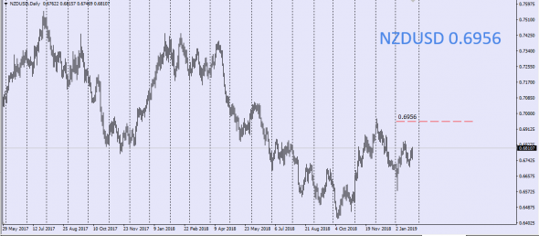 GTIS Forex , Medium-term Prospects Of Major Currency Pairs (LP Barclays Fx)