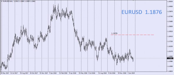 GTIS Forex , Medium-term Prospects Of Major Currency Pairs (LP Barclays Fx)