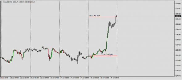 XauUsd,XagUsd,Brent   Arbitrage Futures-Spot