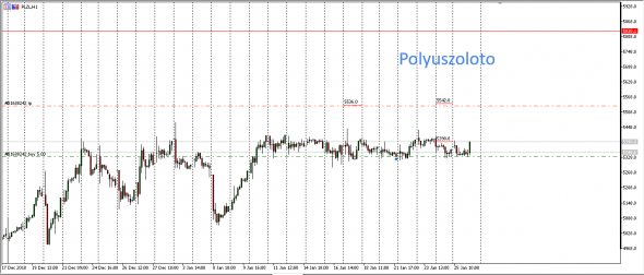 R.F.Markets  (Наши-их бумажки ) #Alrosa,Sber,Rosneft  и пр....