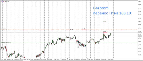 R.F.Markets  (Наши-их бумажки ) #Alrosa,Sber,Rosneft  и пр....