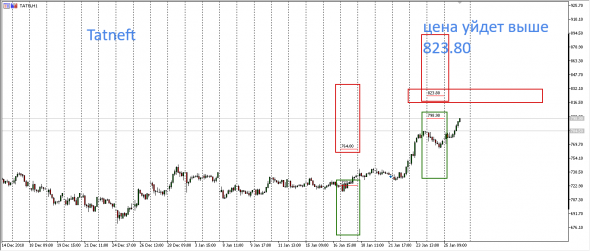 R.F.Markets  (Наши-их бумажки ) #Alrosa,Sber,Rosneft  и пр....