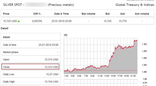 XauUsd,XagUsd,Brent   Arbitrage Futures-Spot