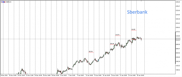 R.F.Markets  (Наши-их бумажки ) #Alrosa,Sber,Rosneft  и пр....