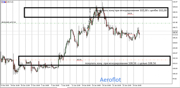 R.F.Markets  (Наши-их бумажки ) #Alrosa,Sber,Rosneft  и пр....