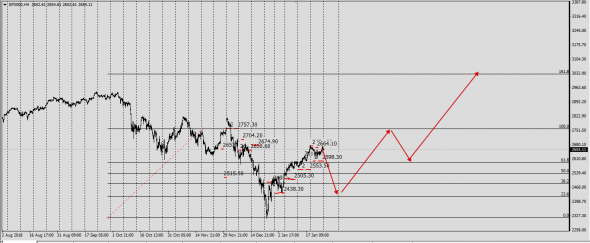 Sp500..... Шатдаун ЩадАп......