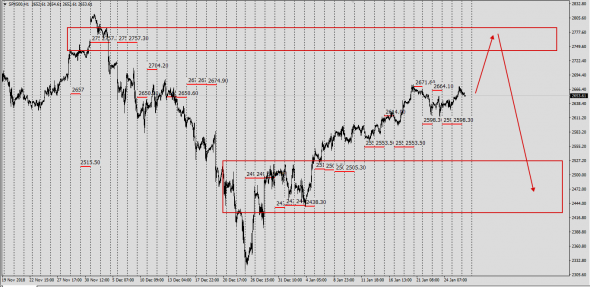 Sp500..... Шатдаун ЩадАп......