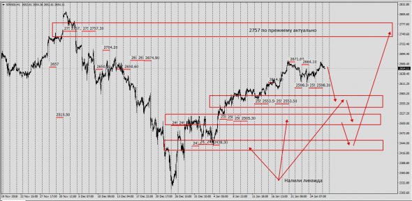 Sp500..... Шатдаун ЩадАп......