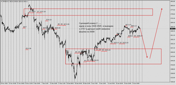 Sp500..... Шатдаун ЩадАп......